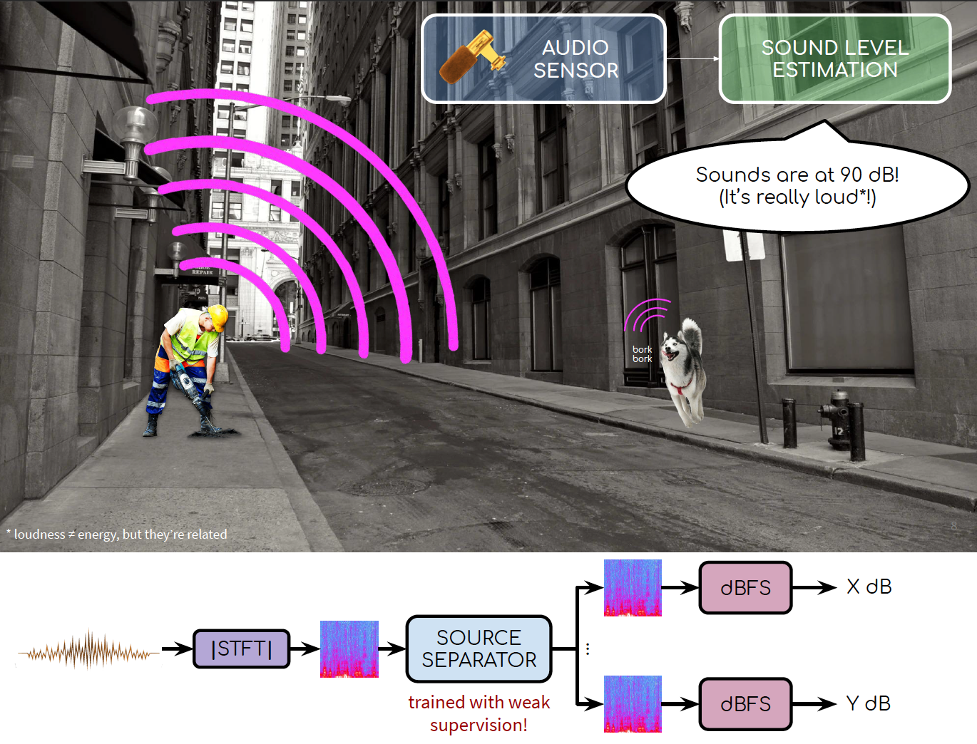 Motiving example and diagram of model