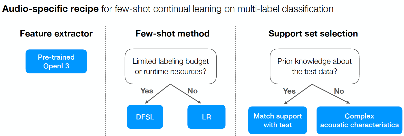 Key takeaways from the paper